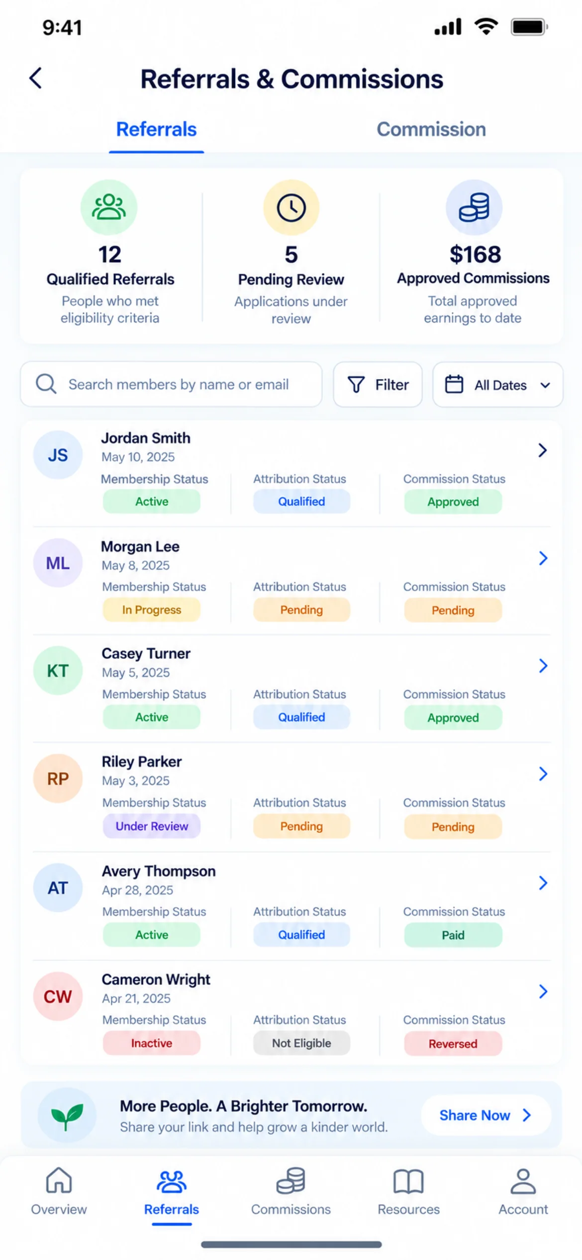 Referrals and commissions. A referral ledger separating membership, attribution and commission status for the paid Ambassador program.