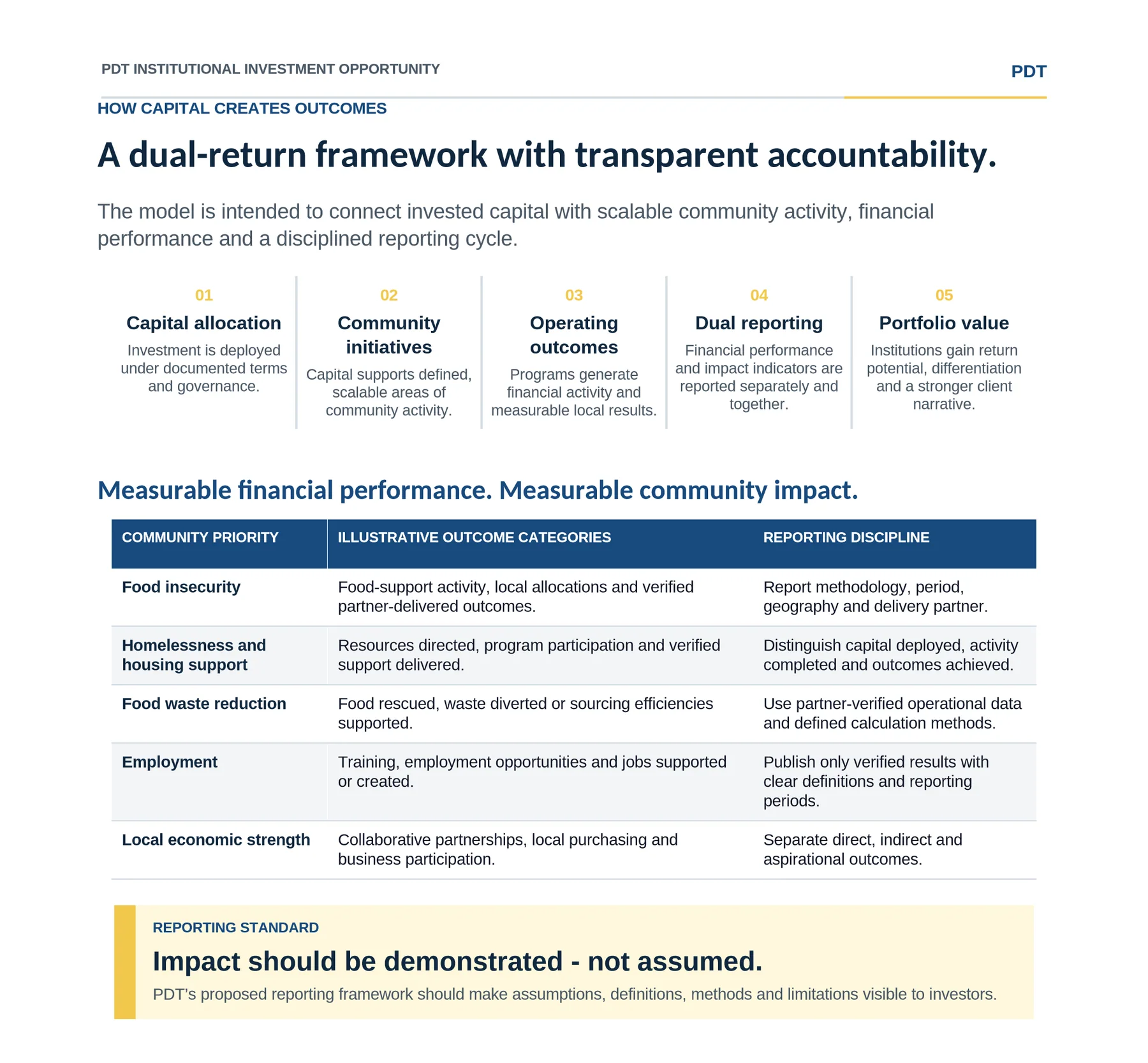 Dual-return framework. A proposed framework linking financial value to reported community outcomes across five city priorities.