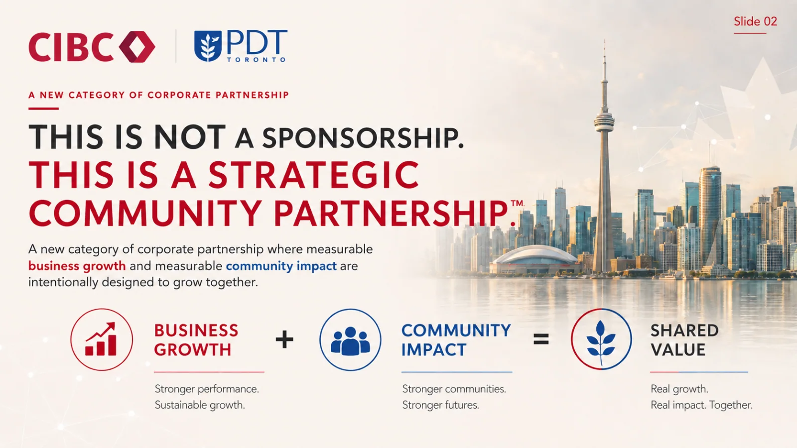 Corporate partnership proposal. A proposal framing corporate partnership as a source of both business value and reported community impact.