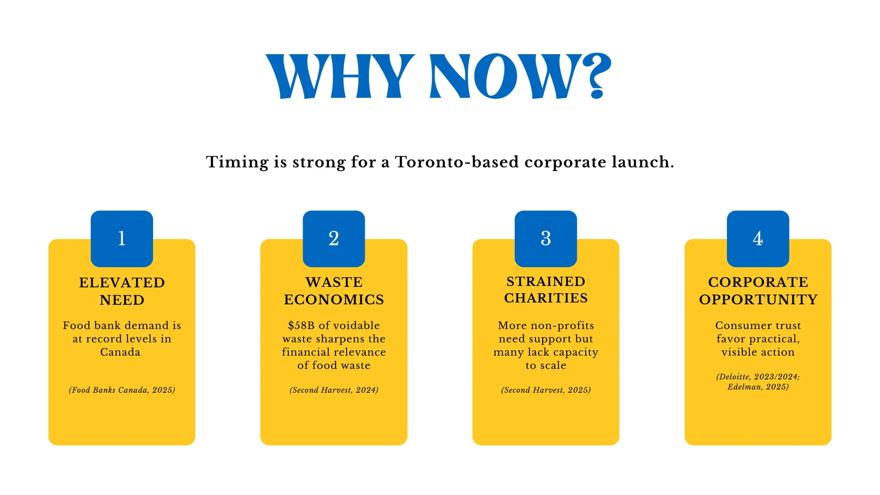 Why now. Research used to explain why sponsors and operating partners might act on the model now.